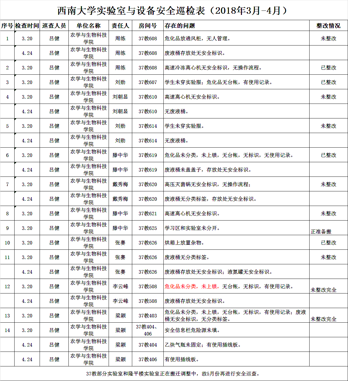南宫28